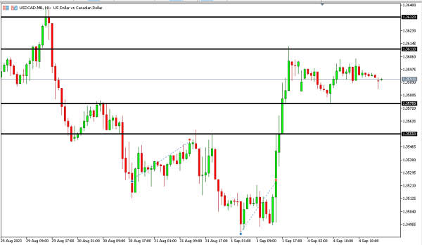 usdcad 5 sep
