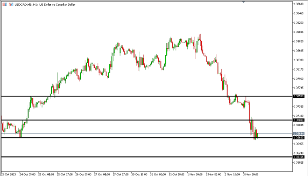 usdcad 6 nov