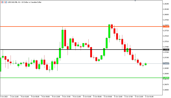 usdcad 6 okt