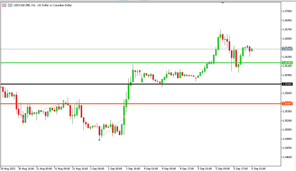 usdcad 6 sep