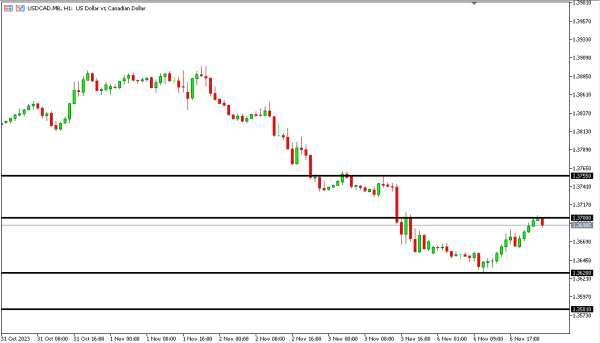 usdcad 7 nov