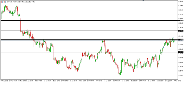 Analisa Teknikal Magnetfx 8 Agustus