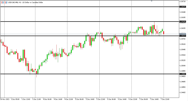 usdcad 8 des