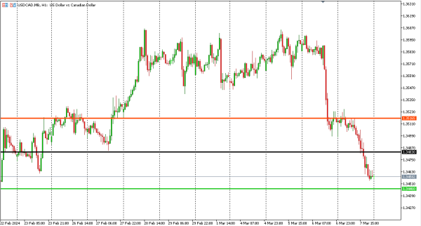 usdcad 8 mar