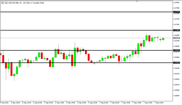 usdcad 8 sep