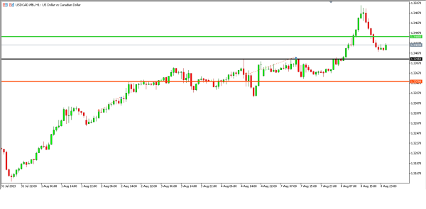 Analisa Teknikal Magnetfx 9 Agustus
