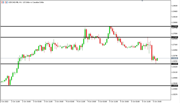 usdcad 9 okt