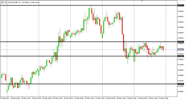 usdchf 1 apr