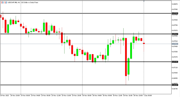 usdchf 1 des