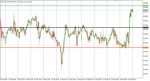 usdchf 1 mar