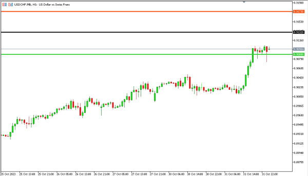 usdchf 1 nov