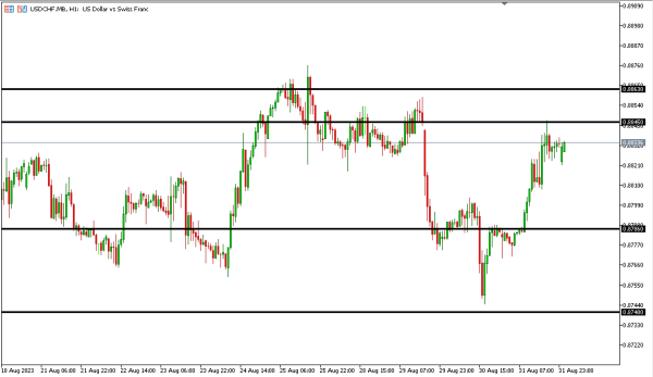 usdchf 1 sep