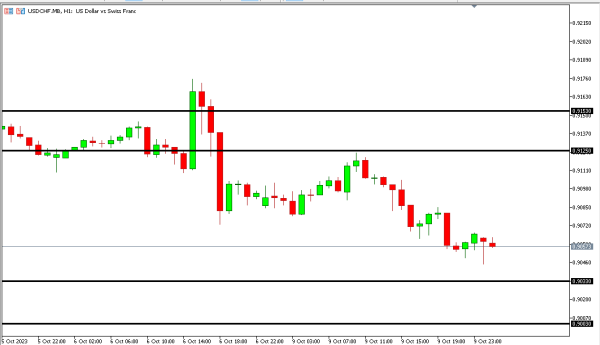 usdchf 10 okt