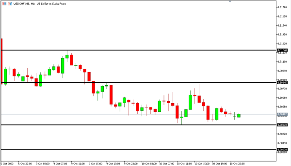 usdchf 11 okt