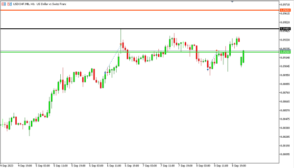 usdchf 11 sep