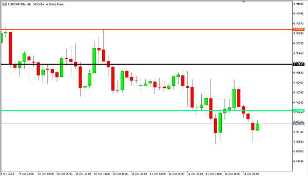 usdchf 12 okt