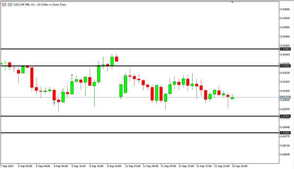 usdchf 12 sep