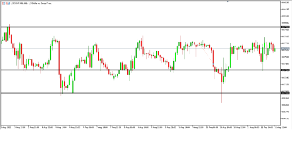 Analisa Teknikal Magnetfx 14 Agustus