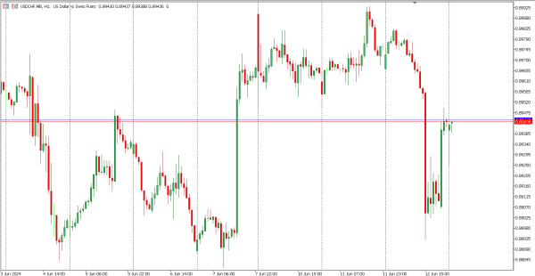 usdchf 13 jun