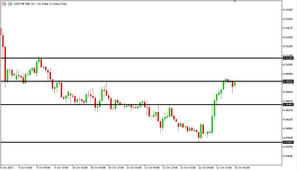 usdchf 13 okt