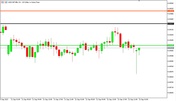 usdchf 13 sep