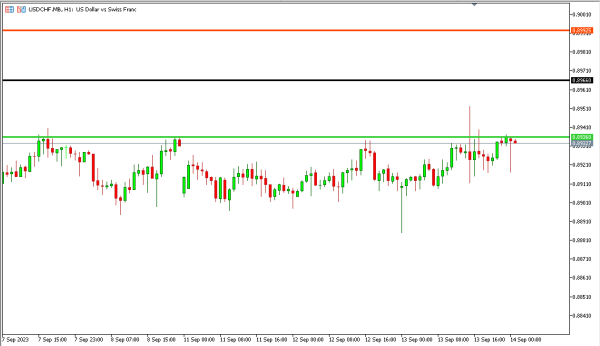 usdchf 14 sep