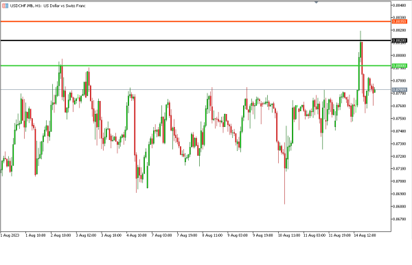 Analisa Teknikal Magnetfx 15 Agustus