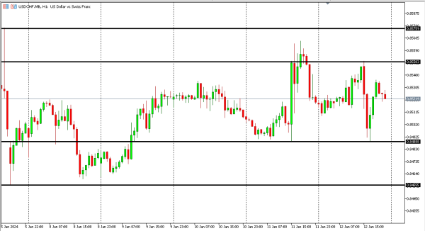 usdchf 15 jan