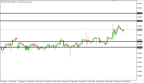 usdchf 15 sep