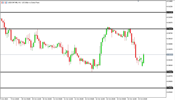 usdchf 16 okt