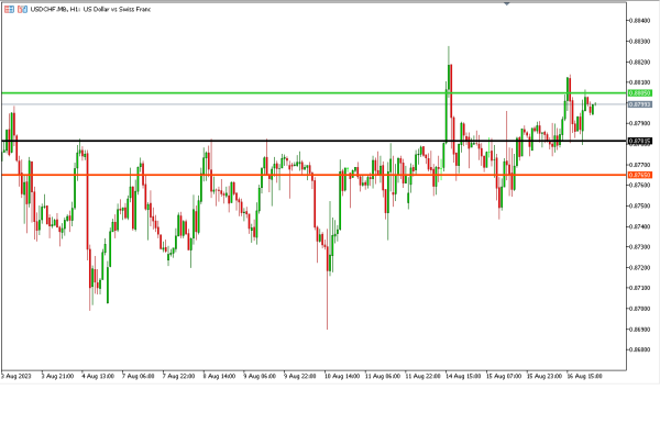 Analisa Teknikal Magnetfx 17 Agustus