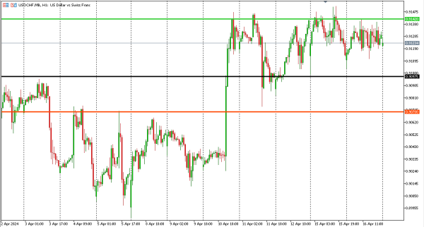 usdchf 17 apr