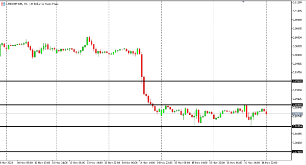 usdchf 17 nov