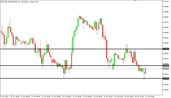 usdchf 17 okt