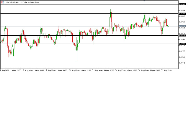 Analisa Teknikal Magnetfx 18 Agustus