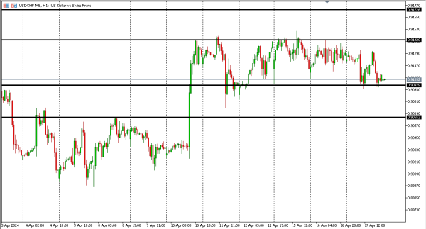 usdchf 18 apr