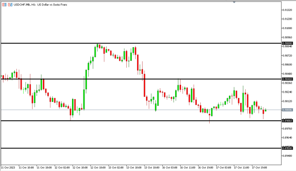 usdchf 18 okt