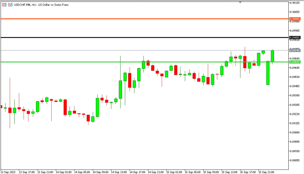 usdchf 18 sep