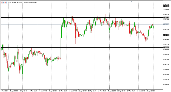 usdchf 19 apr