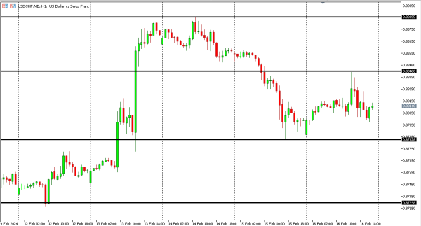 usdchf 19 feb