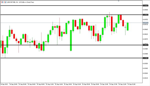 usdchf 19 sep