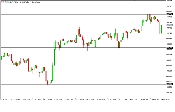 Analisa Teknikal Magnetfx 2 Agustus