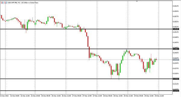usdchf 2 des