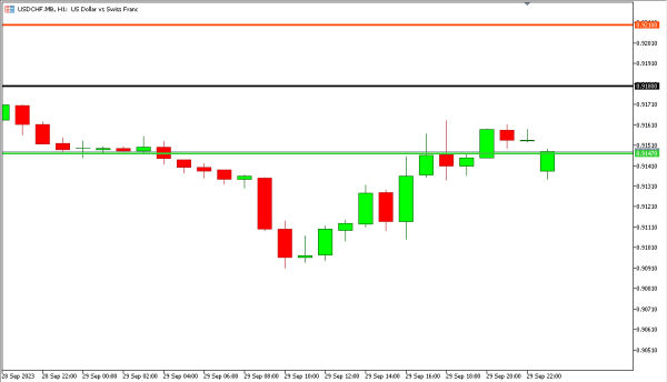 usdchf 2 okt