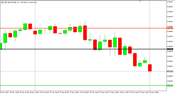 usdchf 20 nov