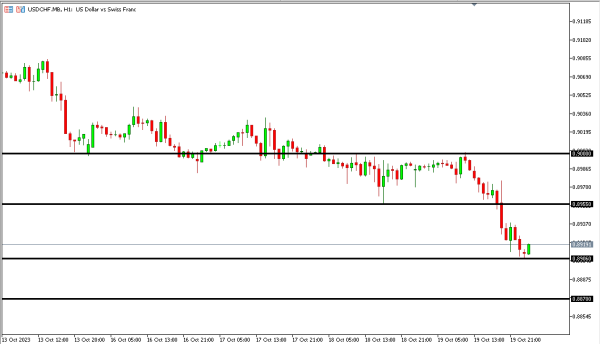usdchf 20 okt
