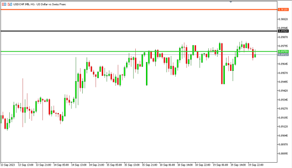 usdchf 20 sep