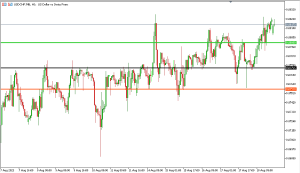 Analisa Teknikal Magnetfx 21 Agustus