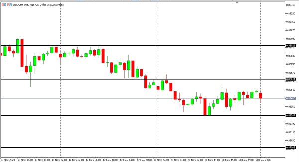 usdchf 21 nov