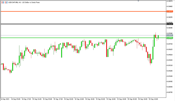 usdchf 21 sep